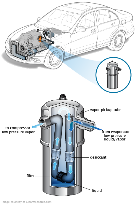 See P0018 repair manual